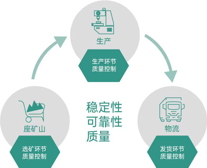 质量体系